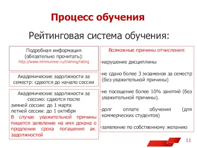 Процесс обучения Рейтинговая система обучения: Подробная информация (обязательно прочитать): http://www.mininuniver.ru/training/rating