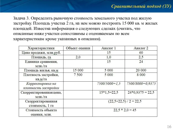 Сравнительный подход (ЗУ) Задача 3. Определить рыночную стоимость земельного участка