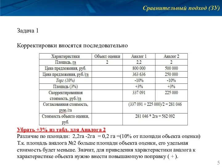 Сравнительный подход (ЗУ) Задача 1 Корректировки вносятся последовательно Убрать +3%