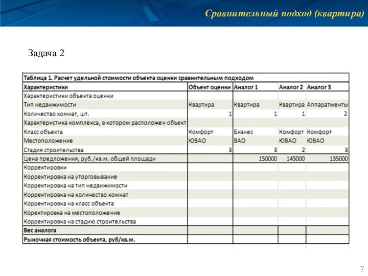 Сравнительный подход (квартира) Задача 2 Сравнительный подход