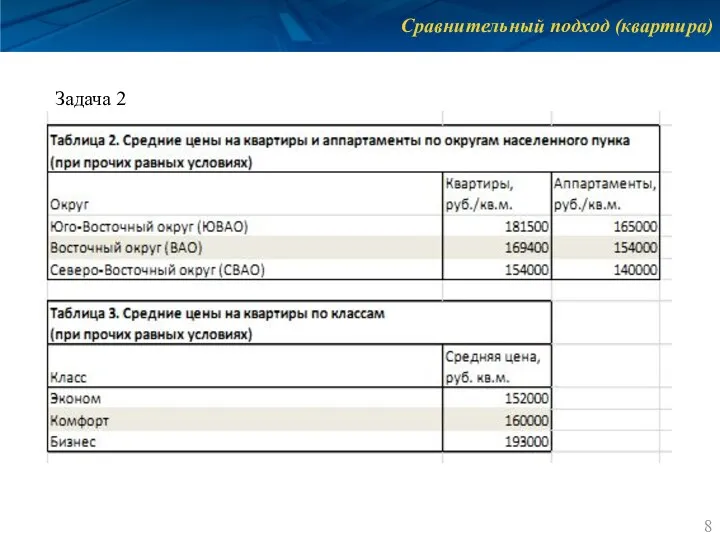 Сравнительный подход (квартира) Задача 2