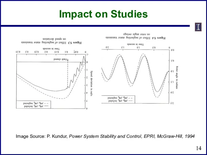 Impact on Studies Image Source: P. Kundur, Power System Stability and Control, EPRI, McGraw-Hill, 1994