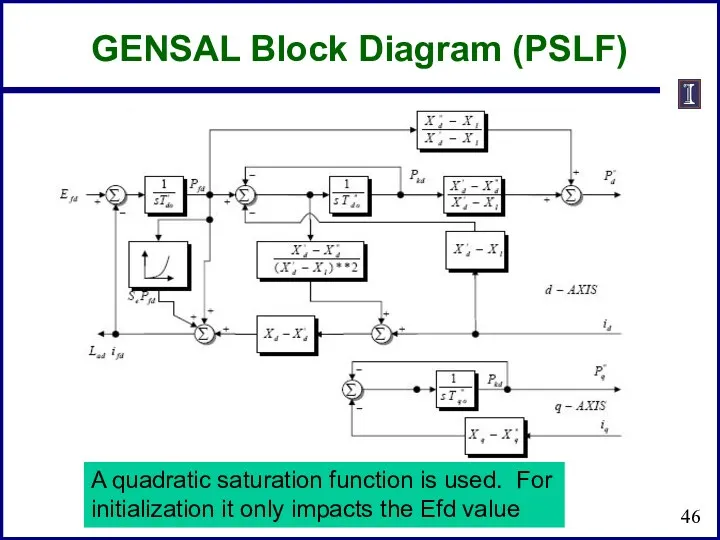 GENSAL Block Diagram (PSLF) A quadratic saturation function is used.