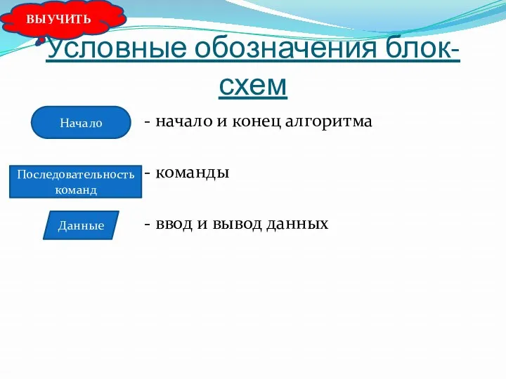 Условные обозначения блок-схем - начало и конец алгоритма - команды