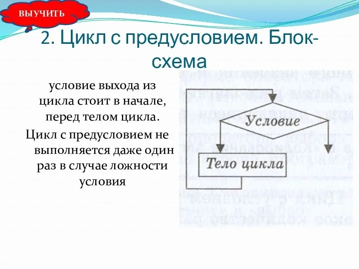 2. Цикл с предусловием. Блок-схема условие выхода из цикла стоит