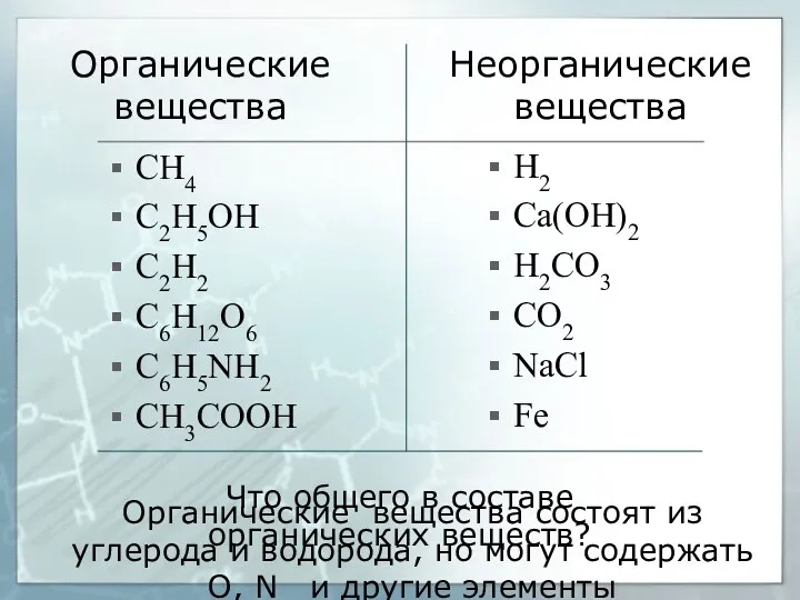 Органические вещества состоят из углерода и водорода, но могут содержать