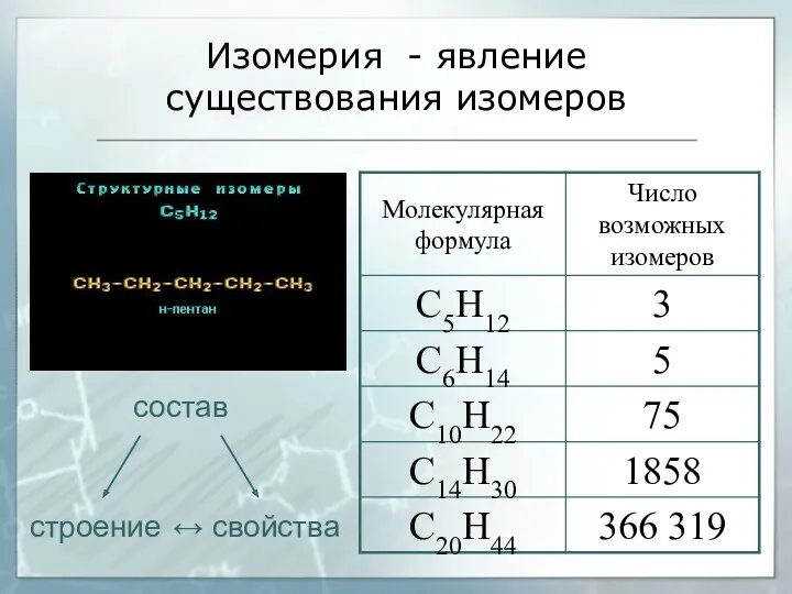 Изомерия - явление существования изомеров состав строение ↔ свойства