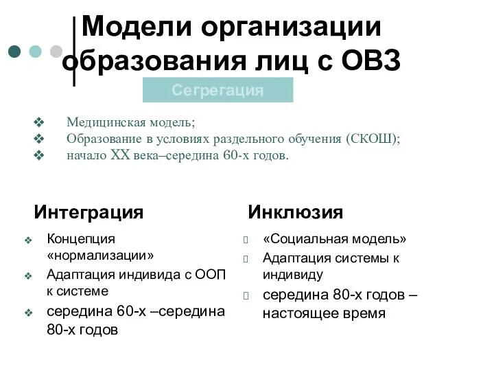 Модели организации образования лиц с ОВЗ Концепция «нормализации» Адаптация индивида