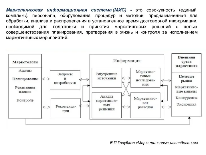 Маркетинговая информационная система (МИС) - это совокупность (единый комплекс): персонала,