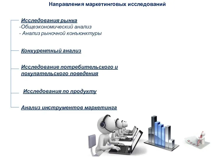 Направления маркетинговых исследований