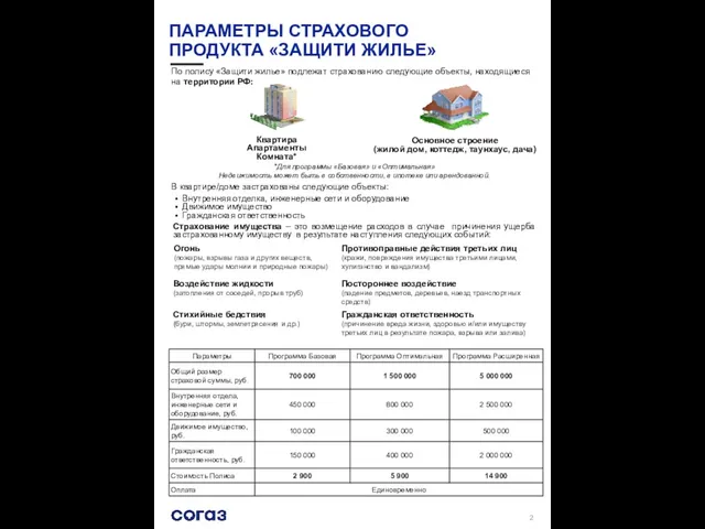 ПАРАМЕТРЫ СТРАХОВОГО ПРОДУКТА «ЗАЩИТИ ЖИЛЬЕ» По полису «Защити жилье» подлежат