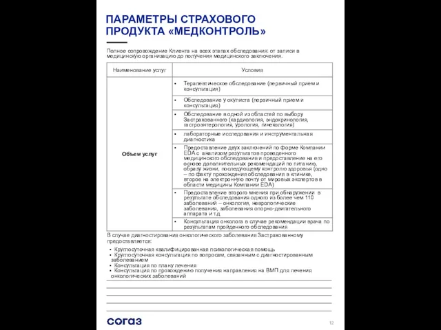 ПАРАМЕТРЫ СТРАХОВОГО ПРОДУКТА «МЕДКОНТРОЛЬ» Полное сопровождение Клиента на всех этапах