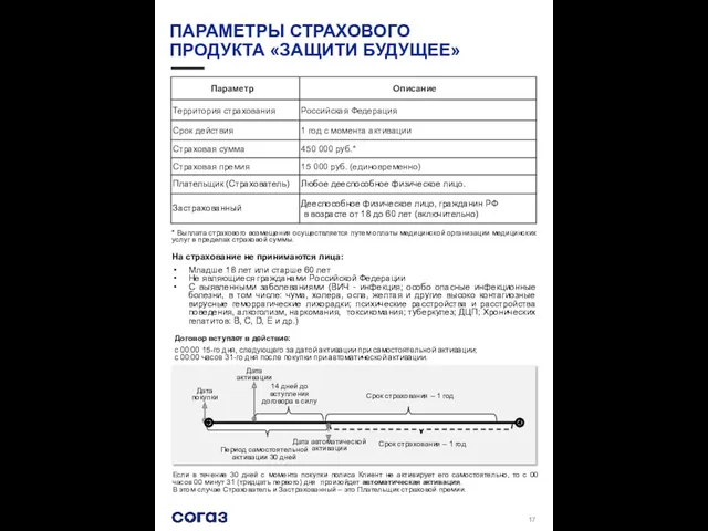 ПАРАМЕТРЫ СТРАХОВОГО ПРОДУКТА «ЗАЩИТИ БУДУЩЕЕ» * Выплата страхового возмещения осуществляется