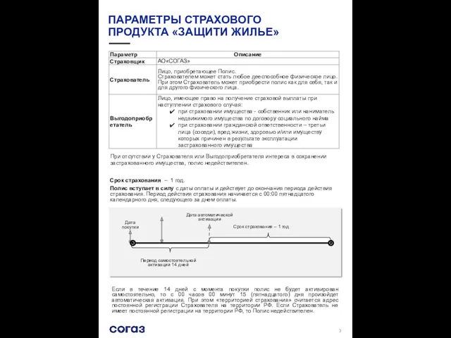 ПАРАМЕТРЫ СТРАХОВОГО ПРОДУКТА «ЗАЩИТИ ЖИЛЬЕ» Срок страхования – 1 год.