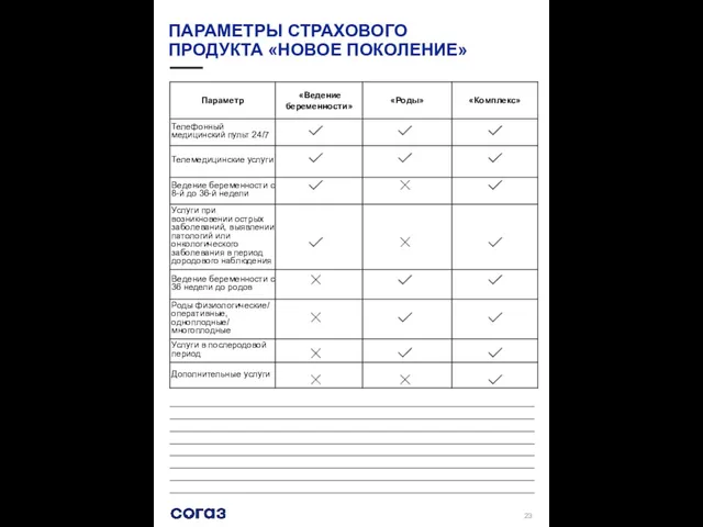 ПАРАМЕТРЫ СТРАХОВОГО ПРОДУКТА «НОВОЕ ПОКОЛЕНИЕ» ________________________________________________________________________________________________________________________________________________________________________________________________________________________________________________________________________________________________________________________________________________________________________________________________________________________________________________________________________________________________________________________________