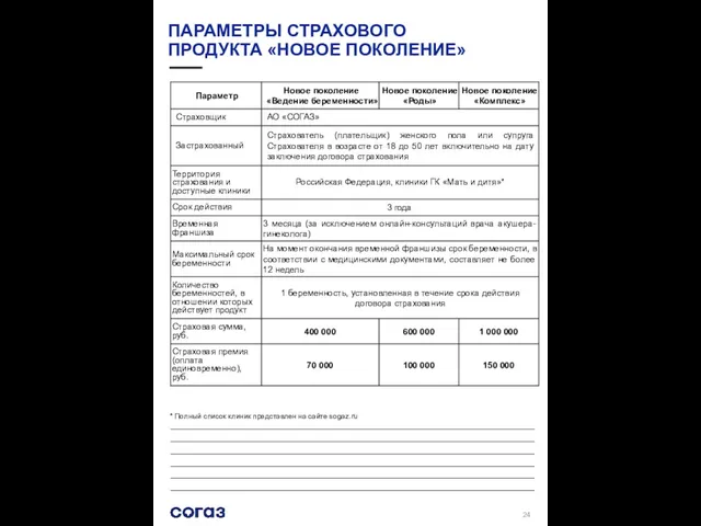 ПАРАМЕТРЫ СТРАХОВОГО ПРОДУКТА «НОВОЕ ПОКОЛЕНИЕ» * Полный список клиник представлен на сайте sogaz.ru ________________________________________________________________________________________________________________________________________________________________________________________________________________________________________________________________________________________________________________________________________________________________________________________________