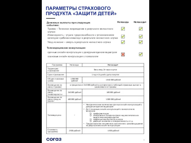 ПАРАМЕТРЫ СТРАХОВОГО ПРОДУКТА «ЗАЩИТИ ДЕТЕЙ» Денежные выплаты при следующих событиях: