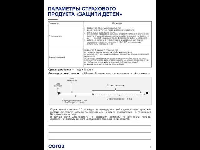 ПАРАМЕТРЫ СТРАХОВОГО ПРОДУКТА «ЗАЩИТИ ДЕТЕЙ» Срок страхования – 1 год