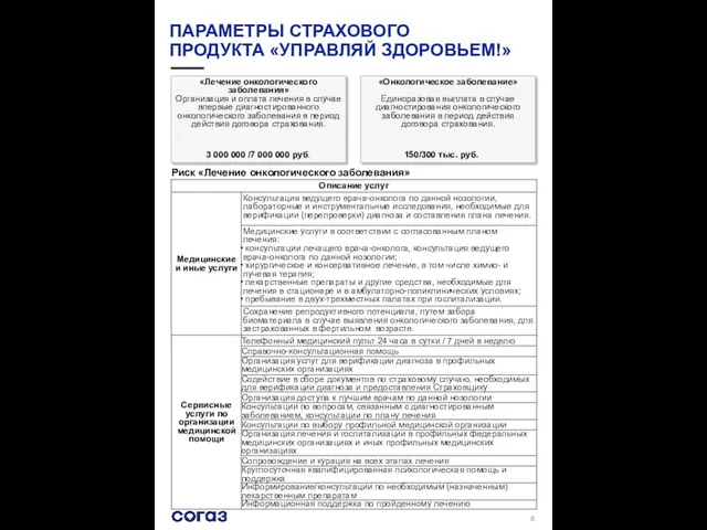 ПАРАМЕТРЫ СТРАХОВОГО ПРОДУКТА «УПРАВЛЯЙ ЗДОРОВЬЕМ!» «Онкологическое заболевание» Единоразовая выплата в