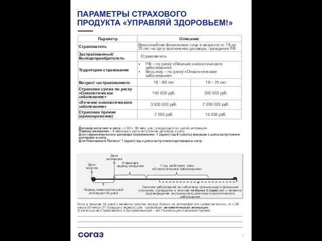 ПАРАМЕТРЫ СТРАХОВОГО ПРОДУКТА «УПРАВЛЯЙ ЗДОРОВЬЕМ!» Договор вступает в силу –