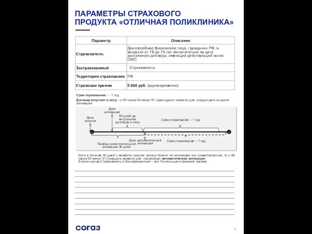 ПАРАМЕТРЫ СТРАХОВОГО ПРОДУКТА «ОТЛИЧНАЯ ПОЛИКЛИНИКА» Срок страхования – 1 год.