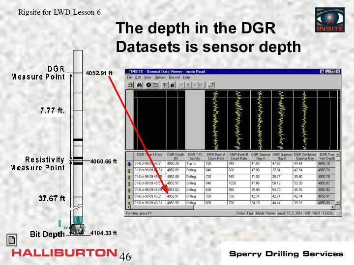 4104.33 ft 4060.66 ft 4052.91 ft The depth in the DGR Datasets is sensor depth