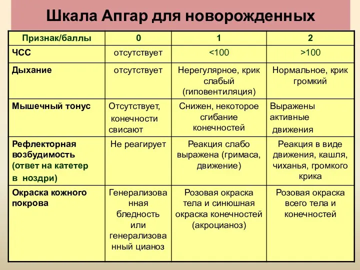 Шкала Апгар для новорожденных