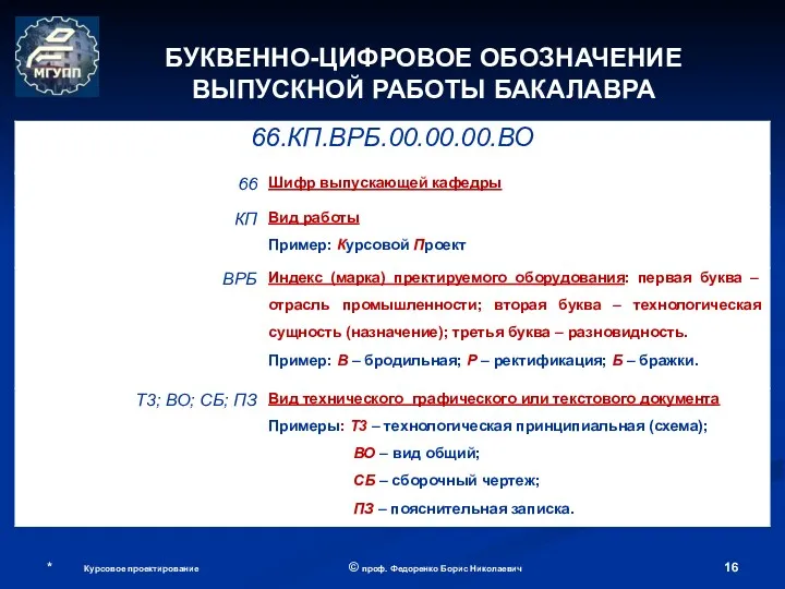 БУКВЕННО-ЦИФРОВОЕ ОБОЗНАЧЕНИЕ ВЫПУСКНОЙ РАБОТЫ БАКАЛАВРА © проф. Федоренко Борис Николаевич * Курсовое проектирование