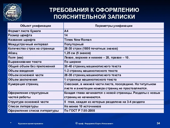 © проф. Федоренко Борис Николаевич ТРЕБОВАНИЯ К ОФОРМЛЕНИЮ ПОЯСНИТЕЛЬНОЙ ЗАПИСКИ * Курсовое проектирование