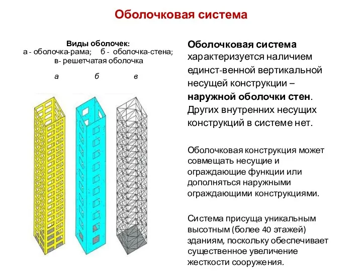 Оболочковая система Виды оболочек: а - оболочка-рама; б - оболочка-стена;