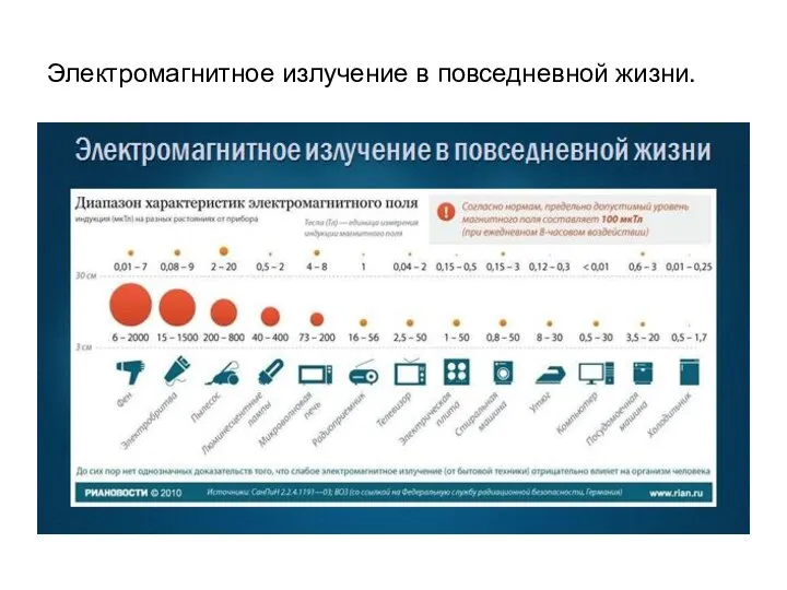 Электромагнитное излучение в повседневной жизни.