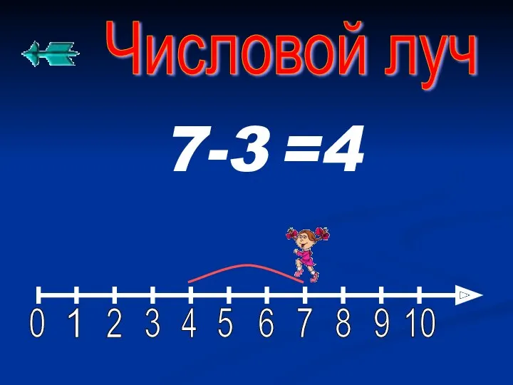 Числовой луч 7-3 =4