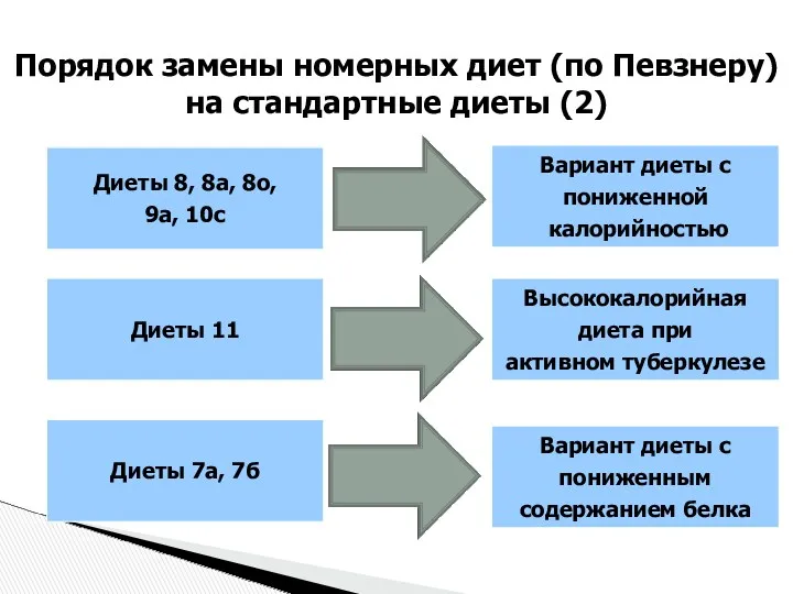 Порядок замены номерных диет (по Певзнеру) на стандартные диеты (2)