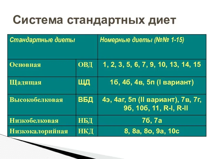 Система стандартных диет