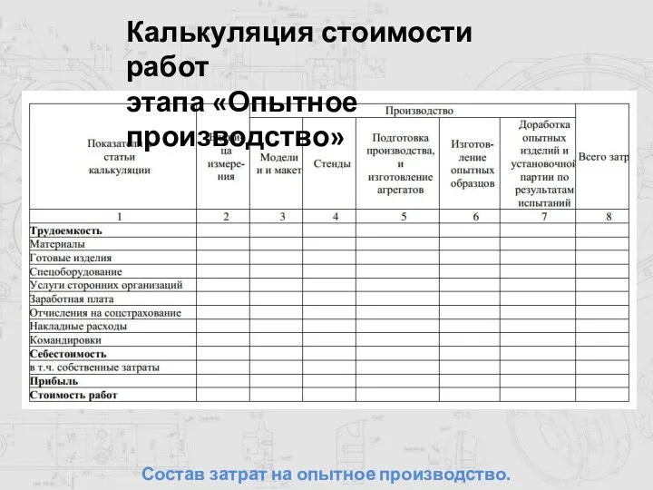 Состав затрат на опытное производство. Калькуляция стоимости работ этапа «Опытное производство»