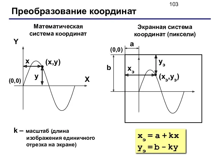 Преобразование координат (x,y) X Y x y Математическая система координат