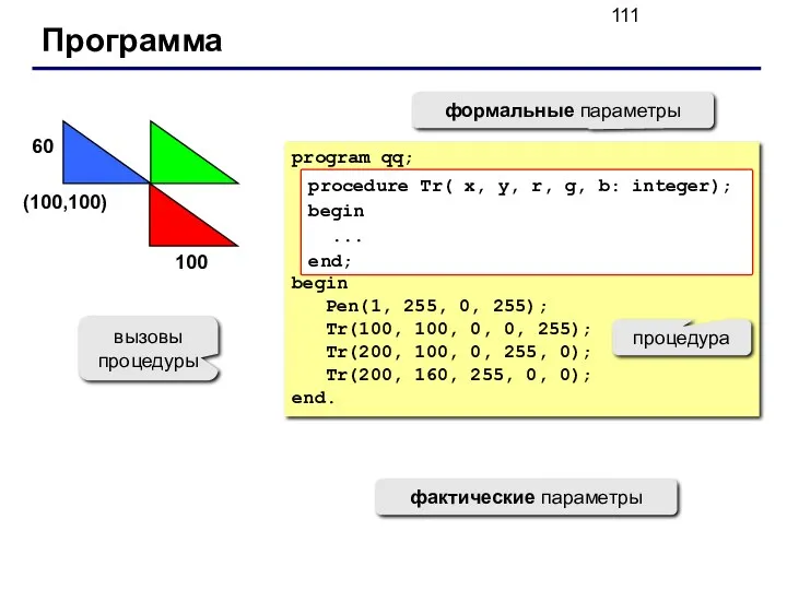 Программа program qq; begin Pen(1, 255, 0, 255); Tr(100, 100,