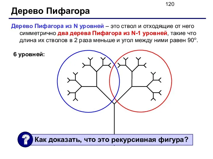 Дерево Пифагора Дерево Пифагора из N уровней – это ствол