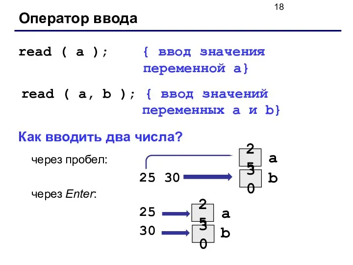 Оператор ввода read ( a ); { ввод значения переменной