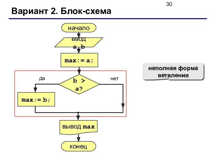 Вариант 2. Блок-схема неполная форма ветвления