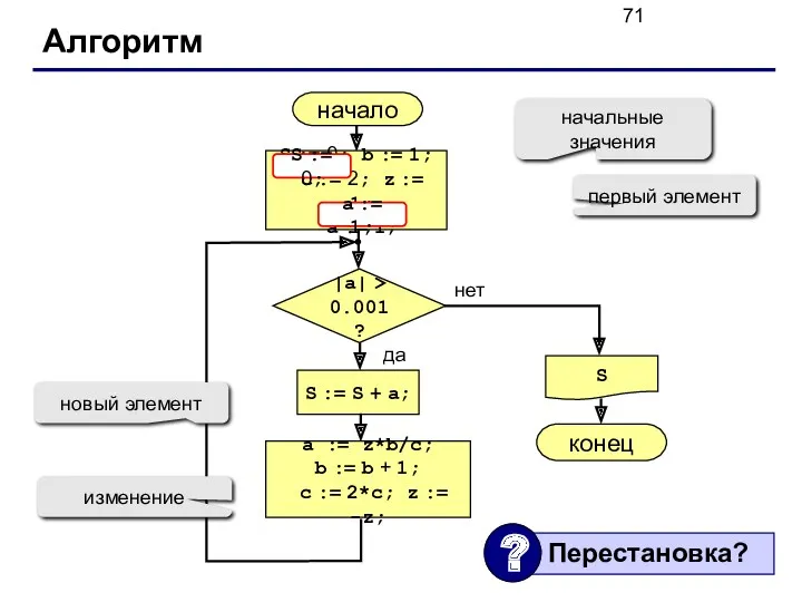 Алгоритм начало S конец нет да |a| > 0.001? S