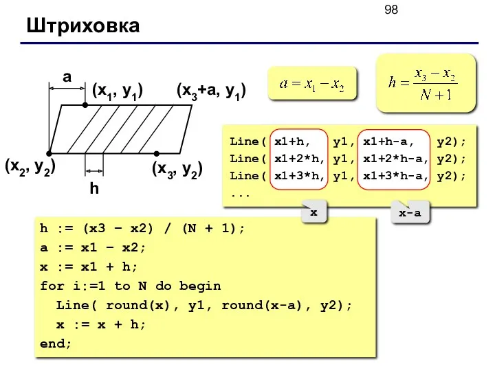 Штриховка (x1, y1) (x2, y2) (x3, y2) a h (x3+a,