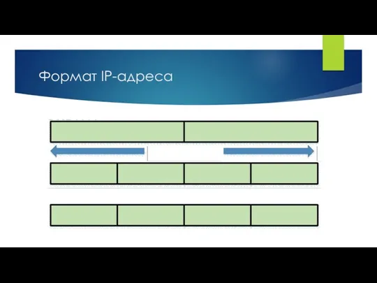 Формат IP-адреса