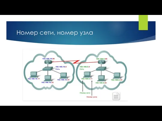 Номер сети, номер узла