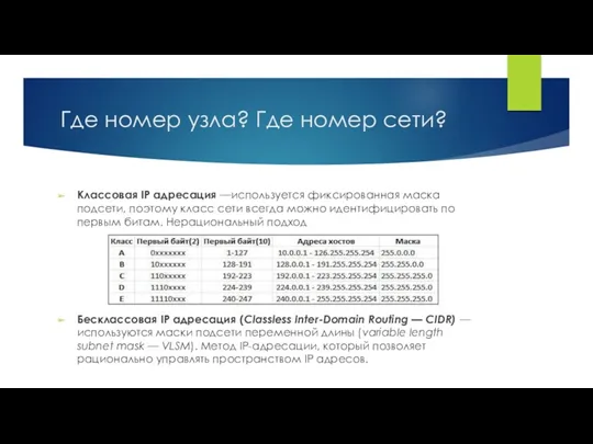 Где номер узла? Где номер сети? Классовая IP адресация —используется