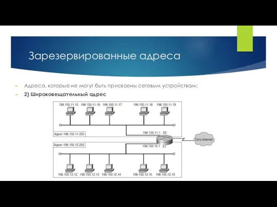 Зарезервированные адреса Адреса, которые не могут быть присвоены сетевым устройствам: 2) Широковещательный адрес