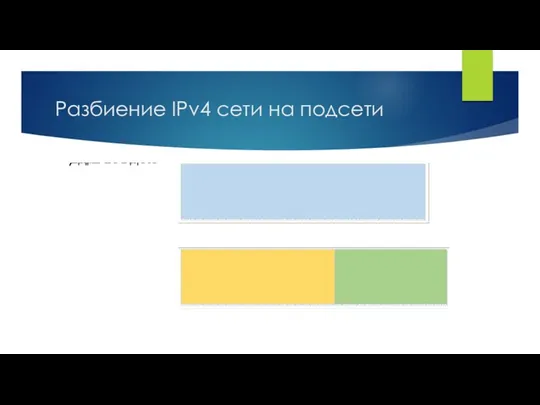 Разбиение IPv4 сети на подсети