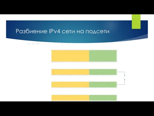 Разбиение IPv4 сети на подсети