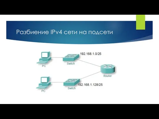 Разбиение IPv4 сети на подсети