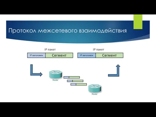 Протокол межсетевого взаимодействия